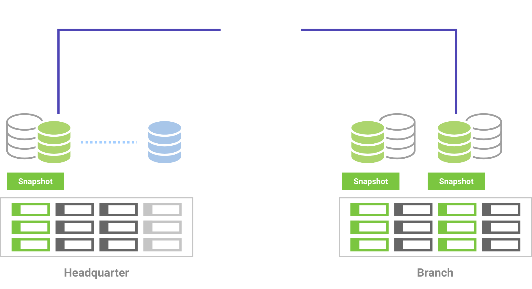 Data Protection and Recovery – AvenileX